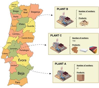 Portuguese cork industry: filling the knowledge gap regarding occupational exposure to fungi and related health effects